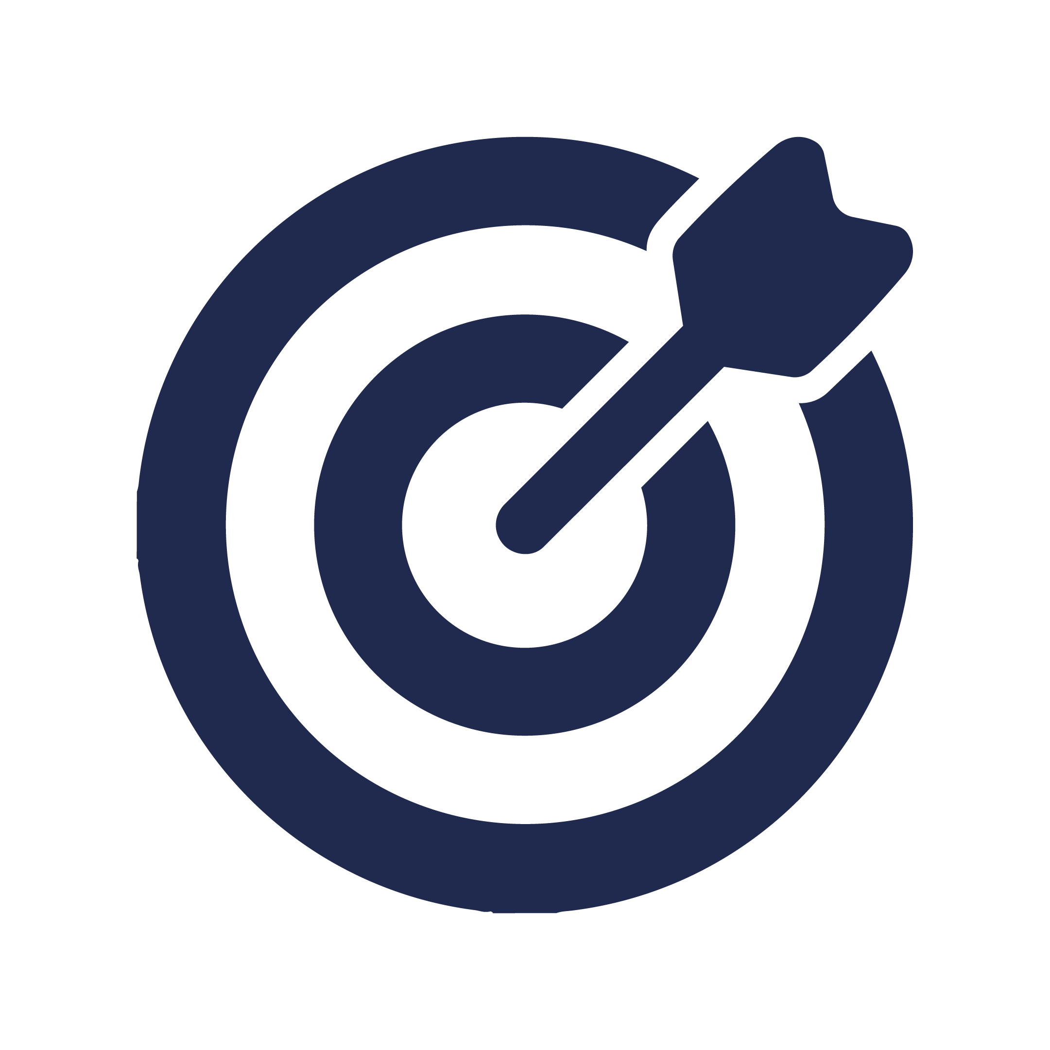 KPIs